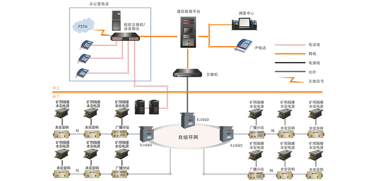 煤礦井下應(yīng)急廣播通信系統(tǒng)-2 - 文章配圖.png