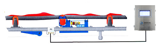 ICS-17B電子皮帶秤工作原理