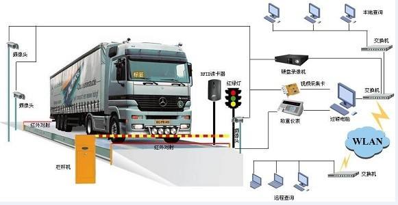 無人值守汽車衡-2.jpg