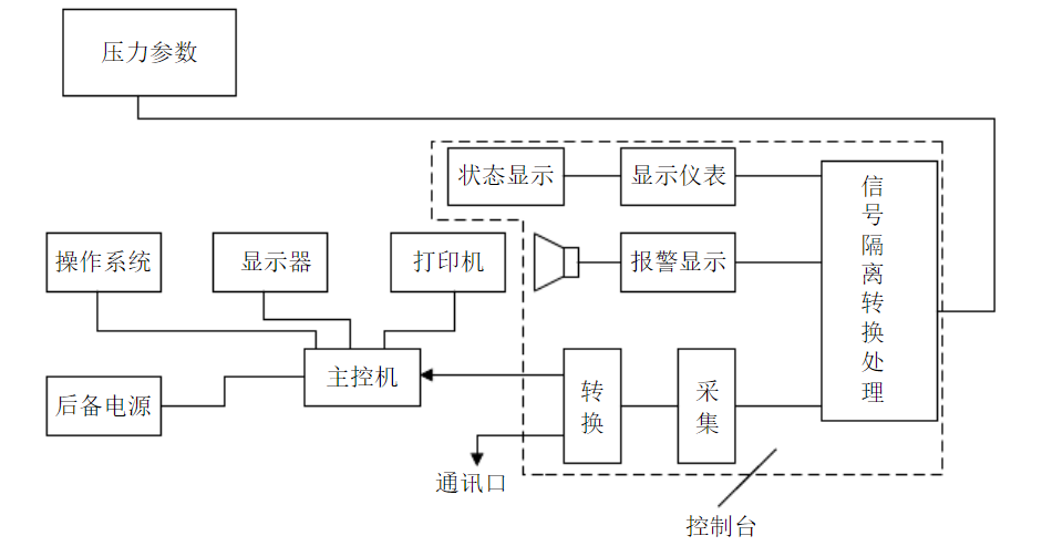 KJ453煤礦壓力監(jiān)測(cè)系統(tǒng)工作原理