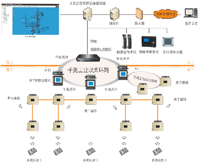 礦用無線通信系統(tǒng)